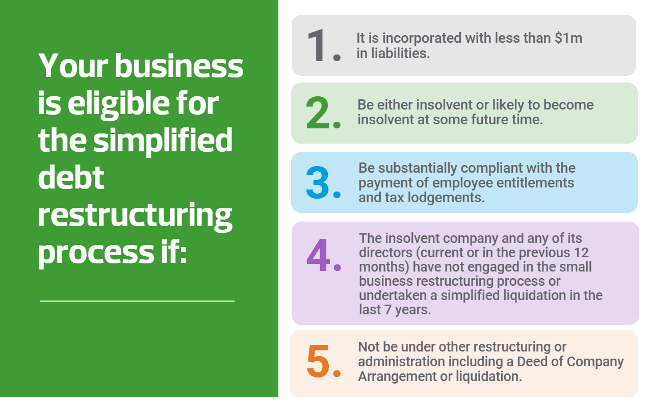 small business (sb) restructuring plan